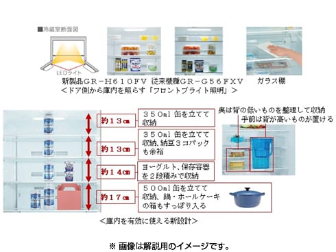 ヨドバシ.com - 東芝 TOSHIBA マジック大容量 FVシリーズ 冷凍冷蔵庫