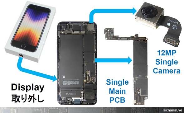 不安定な時代だからこそ進化は進む！ 「Echo Show 15」「iPhone SE3