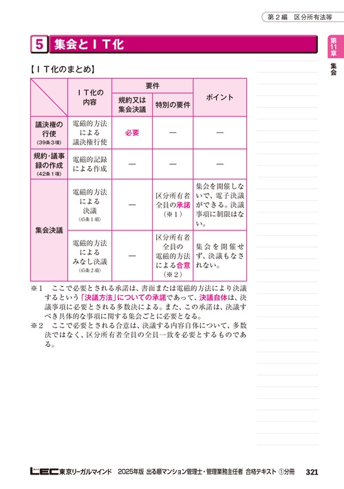 2025年版 出る順マンション管理士・管理業務主任者 合格テキスト