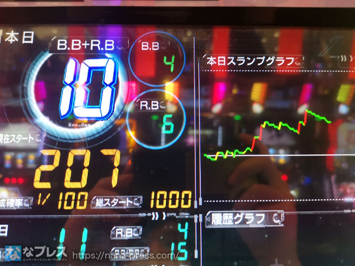 グレートキングハナハナ データカウンター付き グレートキングハナハナ