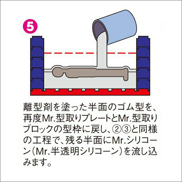 楽天市場】[GSIクレオス] Mr.型取りブロック2〈ダブルサイズ(63mm×10mm