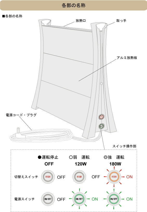 icoro 電気ヒーター ホワイト 44cm x 75cm icoro 電気ヒーター
