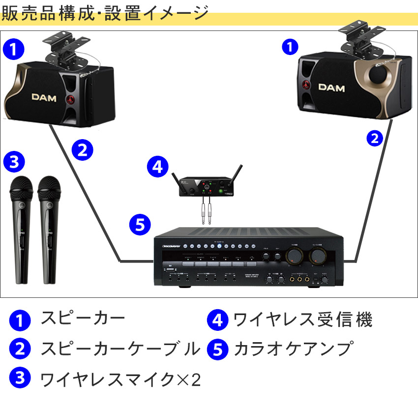 楽天市場】DAM カラオケスピーカー + 日本製カラオケアンプセット (AKG