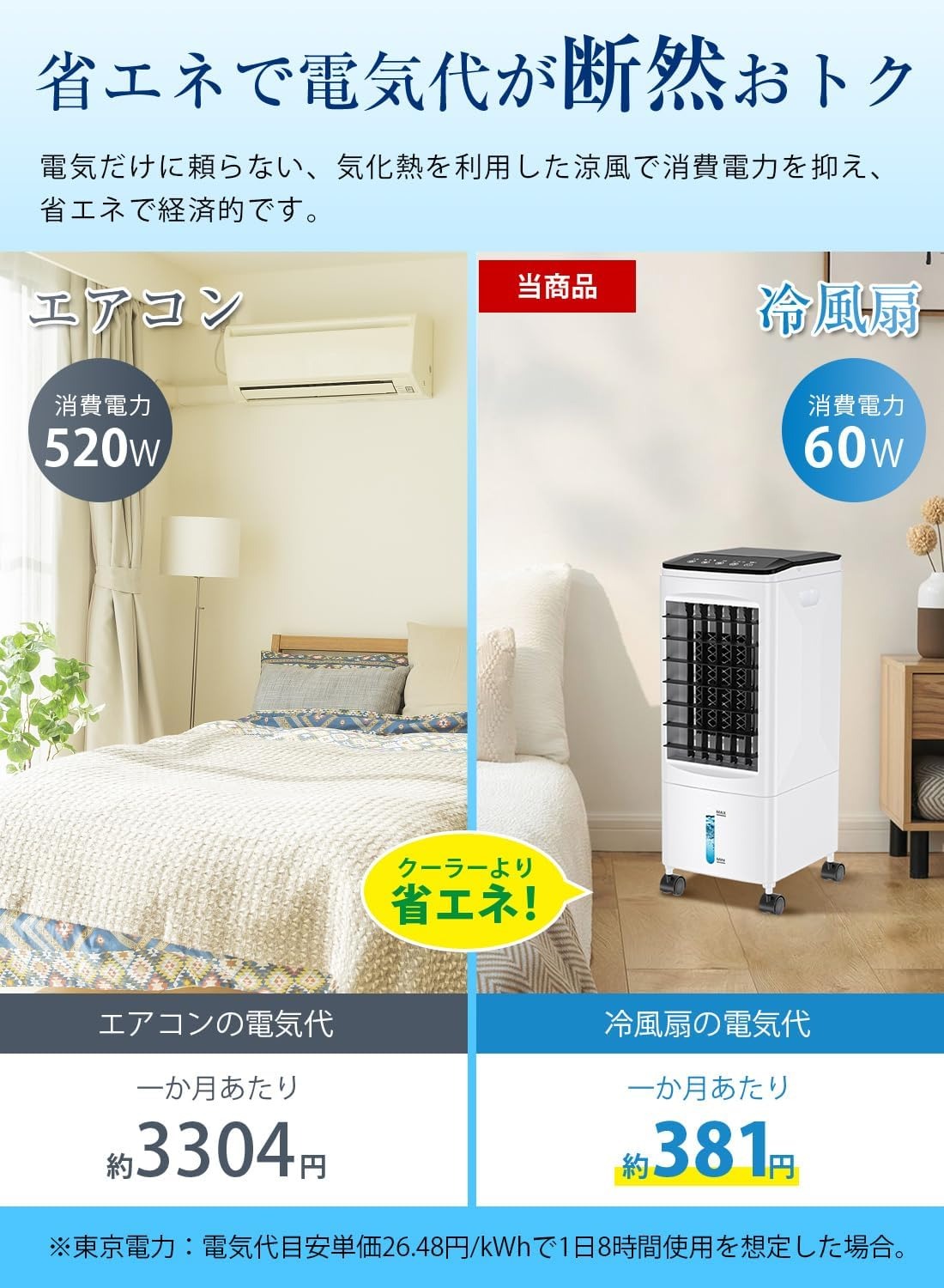 楽天市場】冷風機 冷風扇 【2025年最新型 急速冷却 最強冷風】扇風機