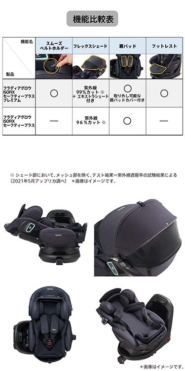 楽天市場】フラディア グロウ ISOFIX セーフティープラス プレミアム(1