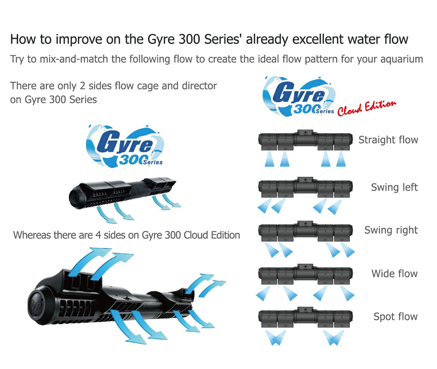楽天市場】maxspectGyre XF330 Cloud Edition1コントローラ・2ポンプの