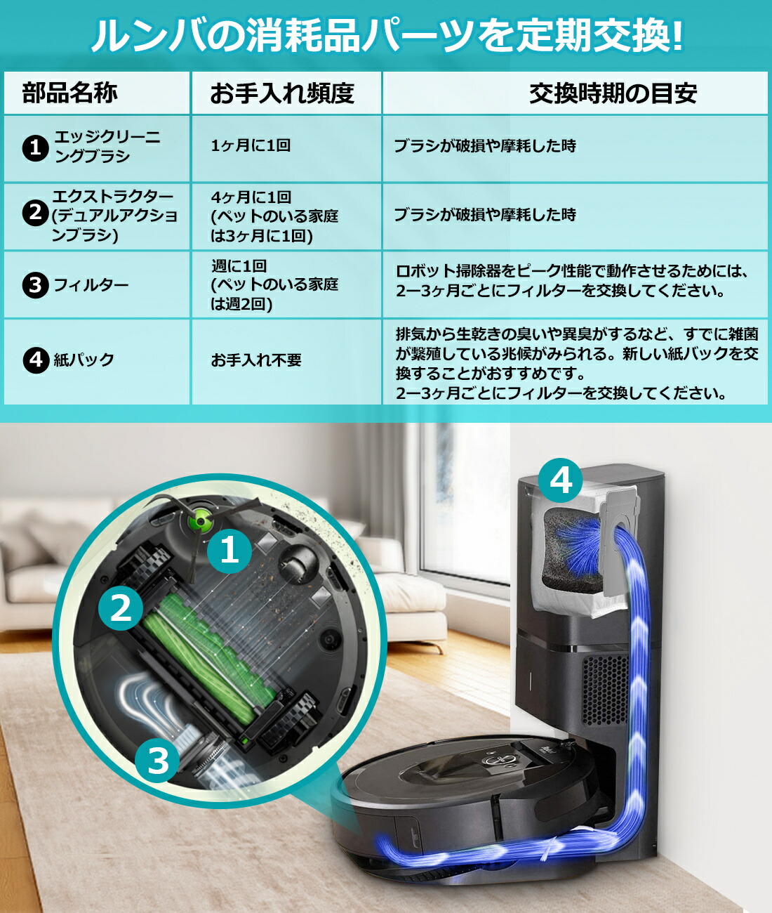 7773）ルンバ ロボット掃除機本体 i3+ ルンバ i3+ (公式整備済リユース