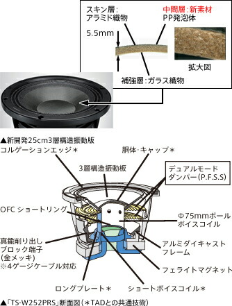 楽天市場】カロッツェリア TS-W252PRS 25cmコンポーネントサブ