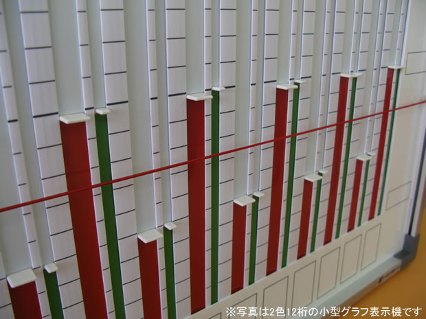 楽天市場】国産 グラフ表示機 2色31桁表示 1ヶ月用 幅1205×高さ905mm