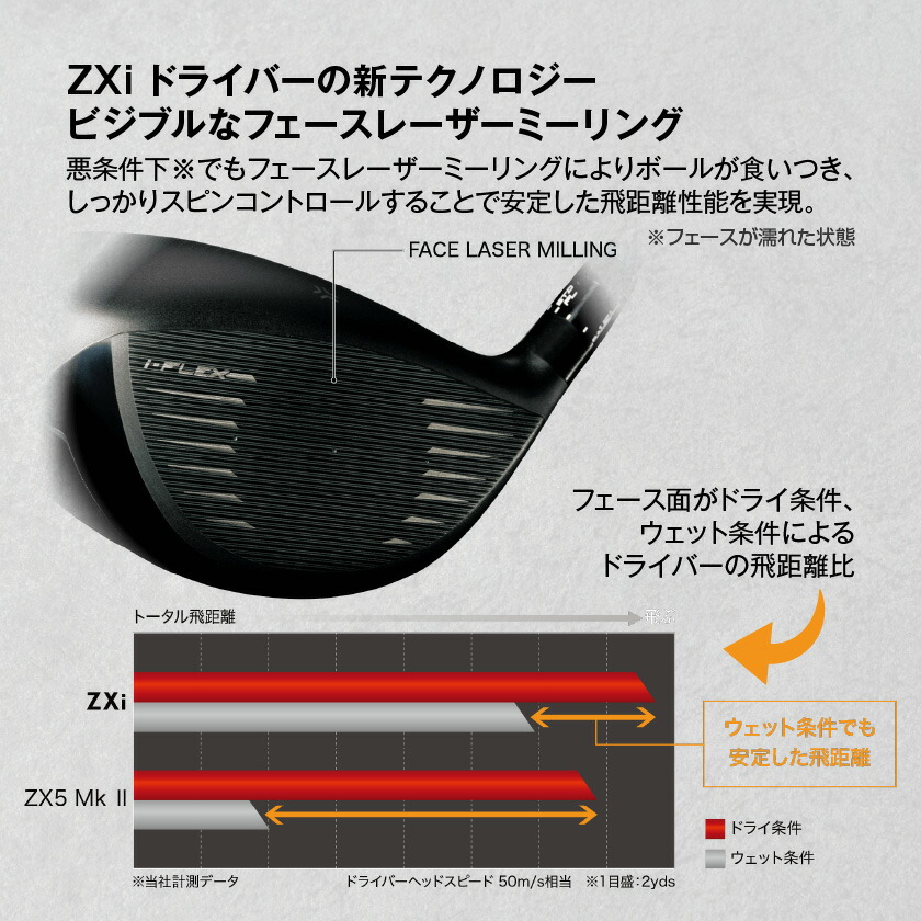 楽天市場】【ふるさと納税】スリクソン ZXi ドライバー ≪2024年モデル