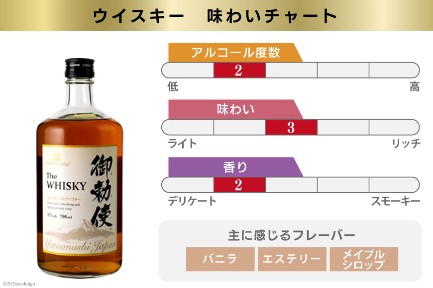 楽天市場】【ふるさと納税】 ウイスキー 洋酒 【宅飲みの強い味方