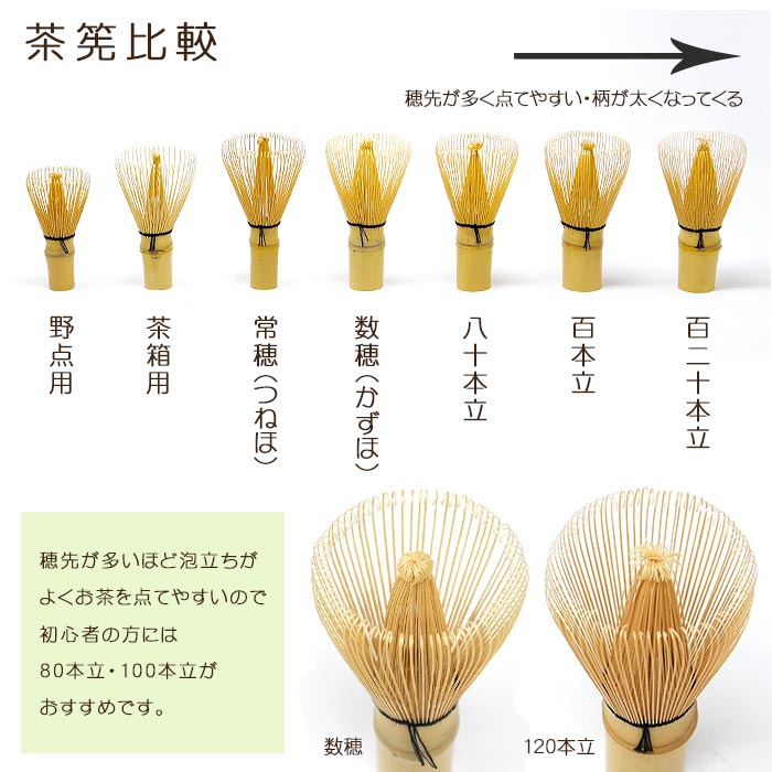 スス竹 茶筅 箱入り 中荒穂茶筌 ボロボロ スス竹 茶筅 箱入り 中荒穂