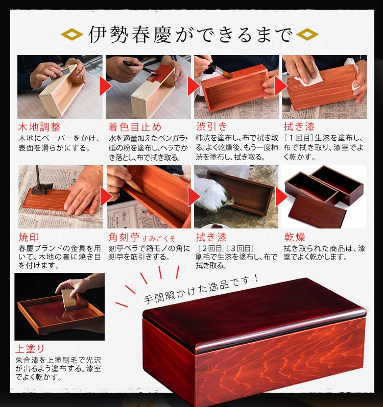 楽天市場】一段弁当箱 伊勢春慶 三重県 伊勢 お土産 漆器 漆塗り お