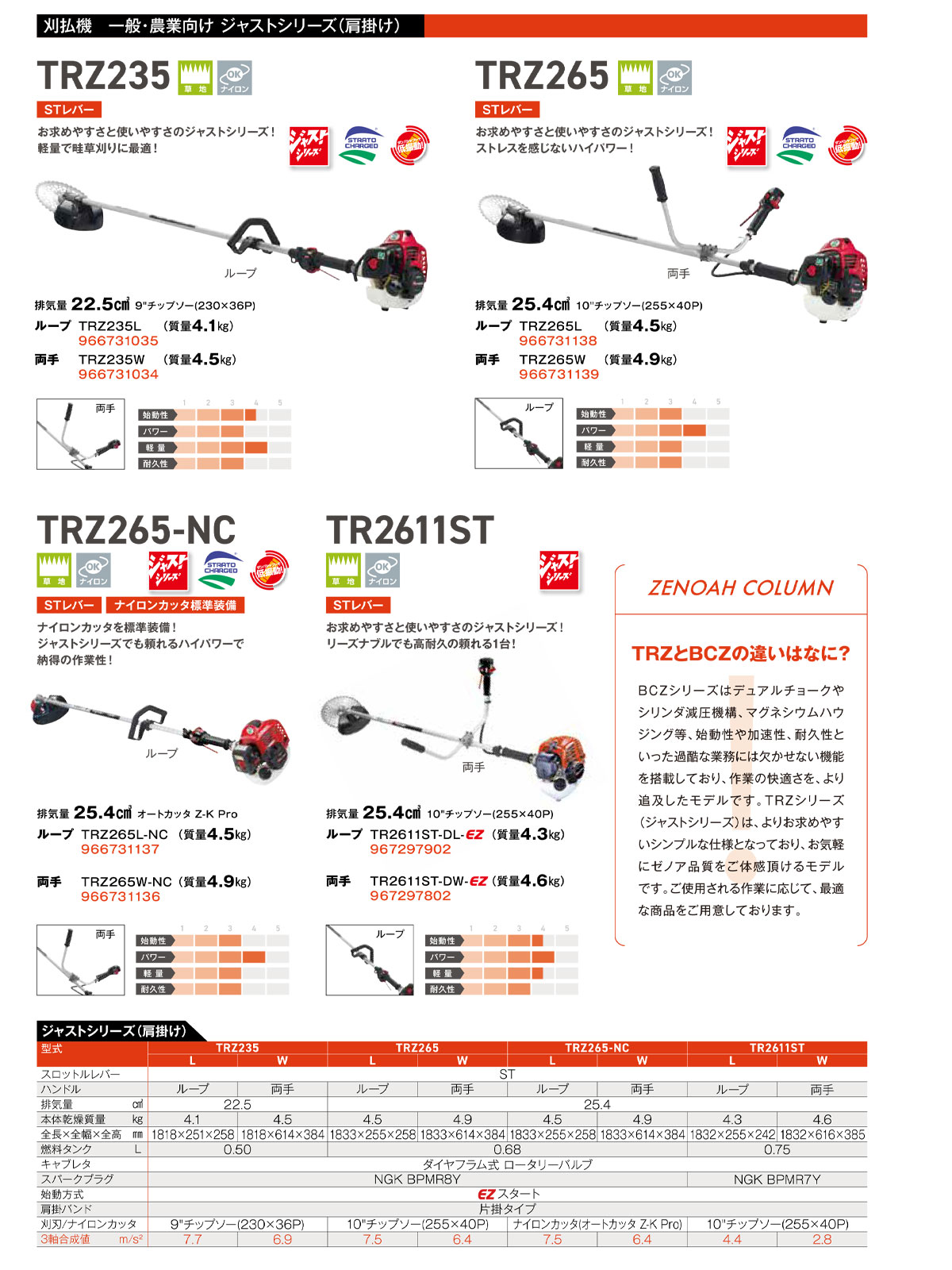 ゼノア〉刈払機 草刈機 肩掛け式 エンジン TRZ235L 966731035
