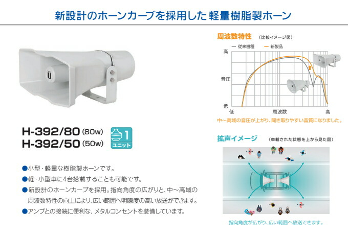楽天市場】拡声器 車載用アンプ 選挙 スピーカー マイクセット