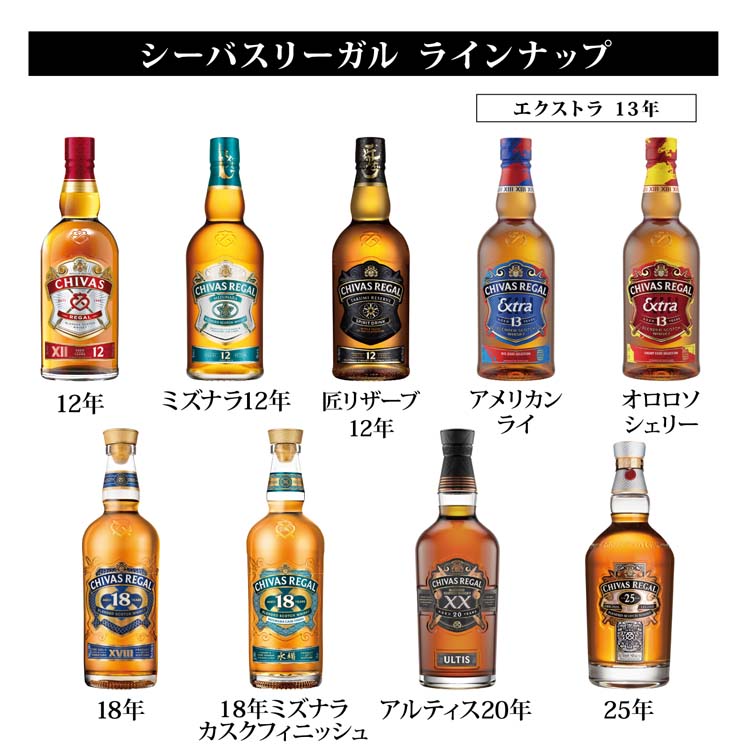 シーバスリーガルミズナラ12年8本&ニッカ伊達4本合計12本のセット