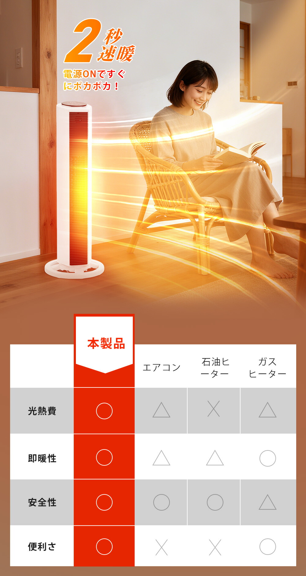 楽天市場】【史上最安5489円】セラミックヒーター 2秒速暖 電気