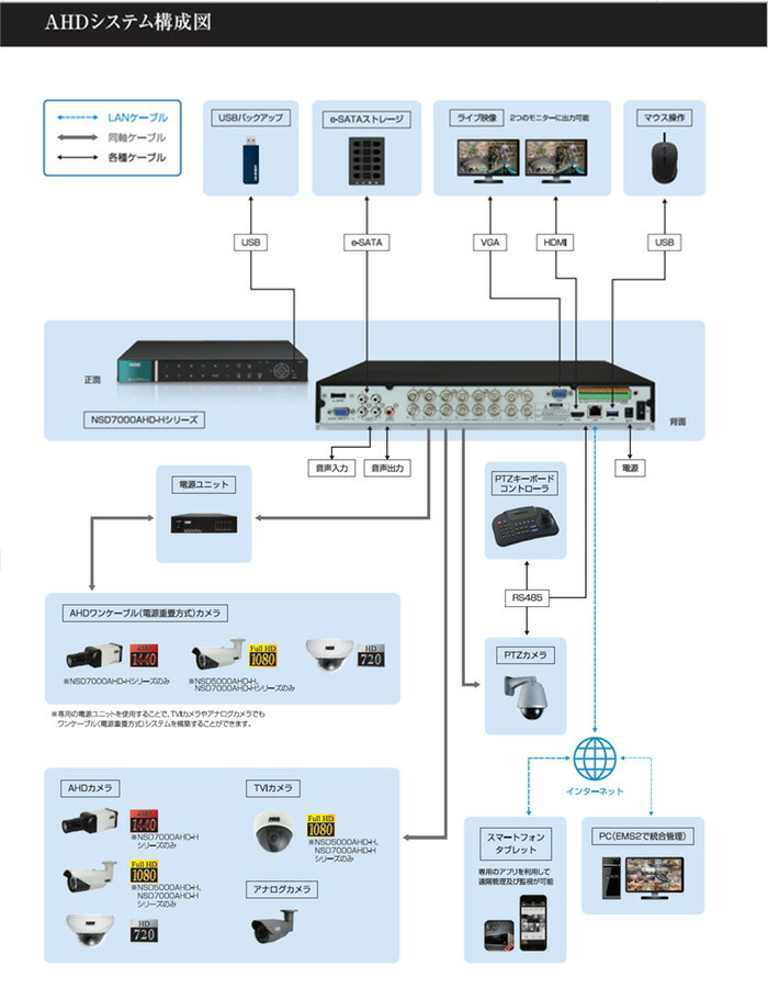 楽天市場】防犯カメラ 監視カメラ NSS ワンケーブル 電源ユニット 業務