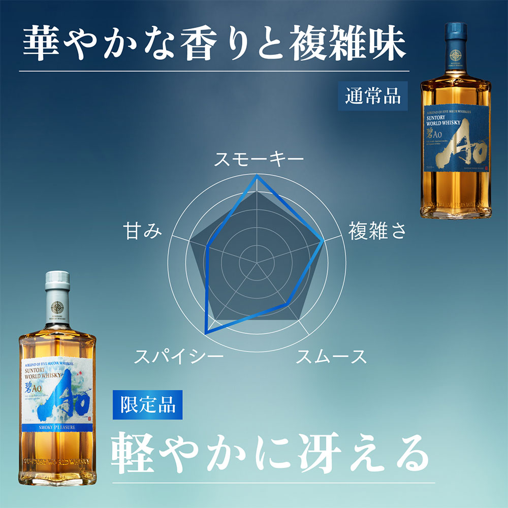 楽天市場】【予約商品】 6月7日限定発売 正規品 サントリー ワールド