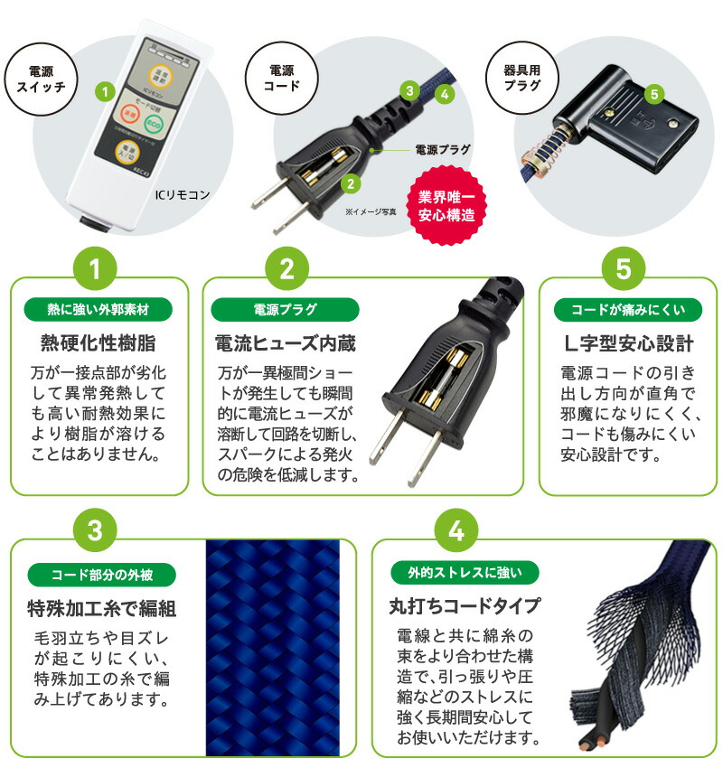 ユアサプライムス.com｜メトロ電気工業 こたつコード BC-KEC43(A) 3m 3