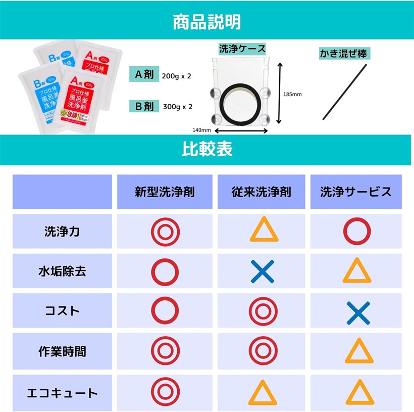 楽天市場】【楽天ランキング1位入賞】じゃぶじゃぶクリーン 洗浄カップ