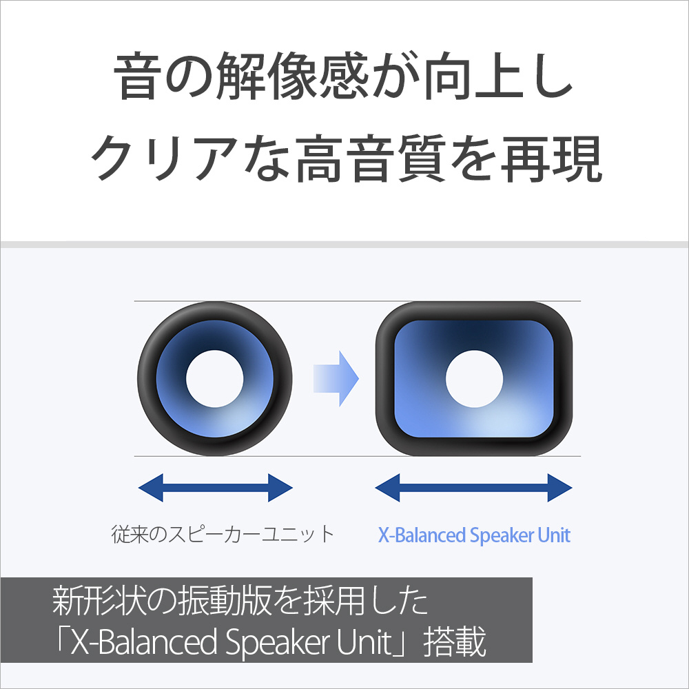 サウンドバー HT-S2000 ［DolbyAtmos対応 /3.1ch /Bluetooth対応］｜の