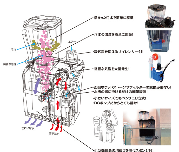 ゼンスイ プロテインスキマーQQ1 アクアテイラーズ オンラインショップ