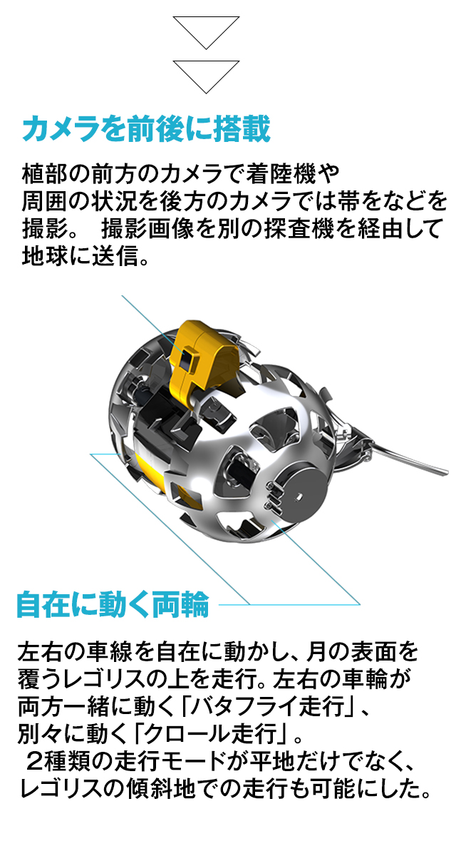 SORA-Q（ソラキュー）。JAXAとタカラトミー等の共同開発の超小型の変形