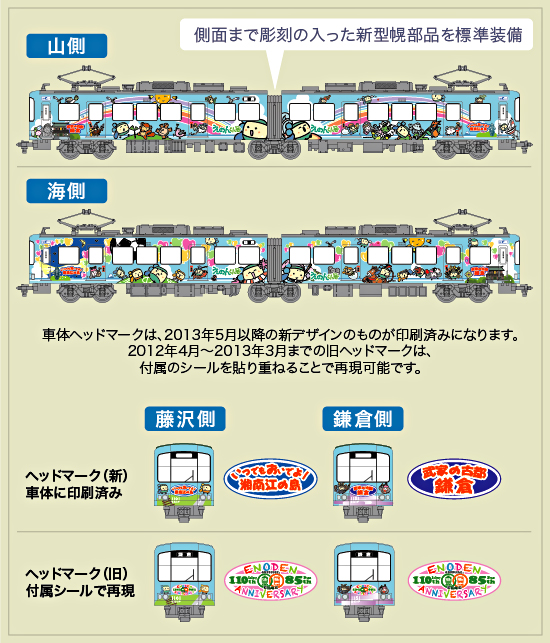 MODEMO 江ノ島電鉄1100形 スキップえのんくん号 (M車) NT133