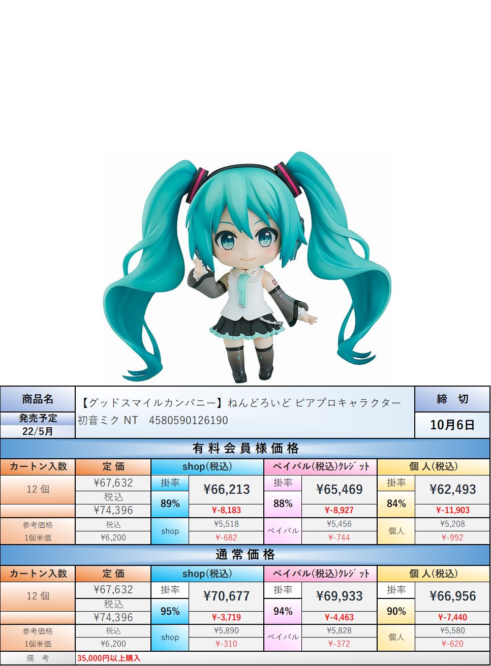 22.5月発売☆】ねんどろいど ピアプロキャラクターズ 初音ミク NT ノン
