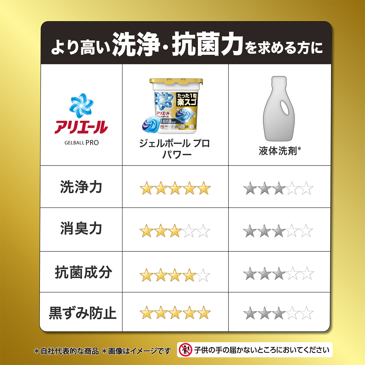 アリエール ジェルボール プロ パワー つめかえ用｜アリエール公式サイト