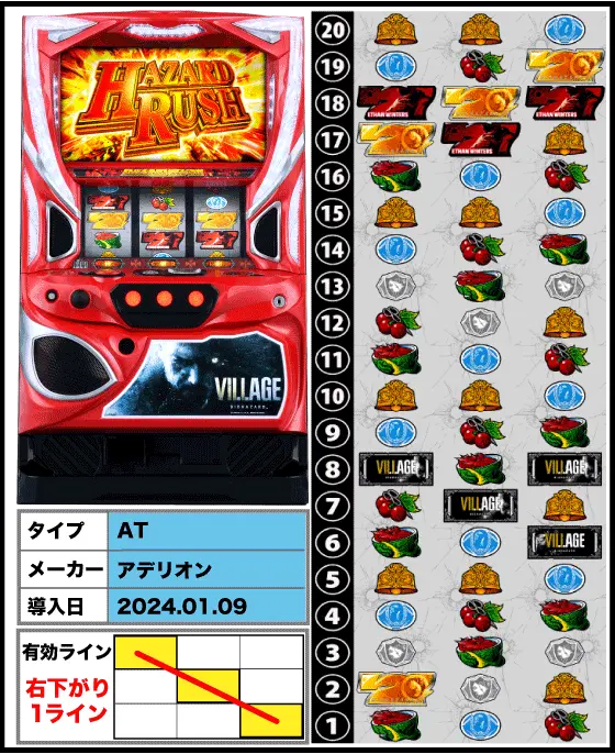 バイオハザードヴィレッジ（スロット/スマスロ）解析情報サイト