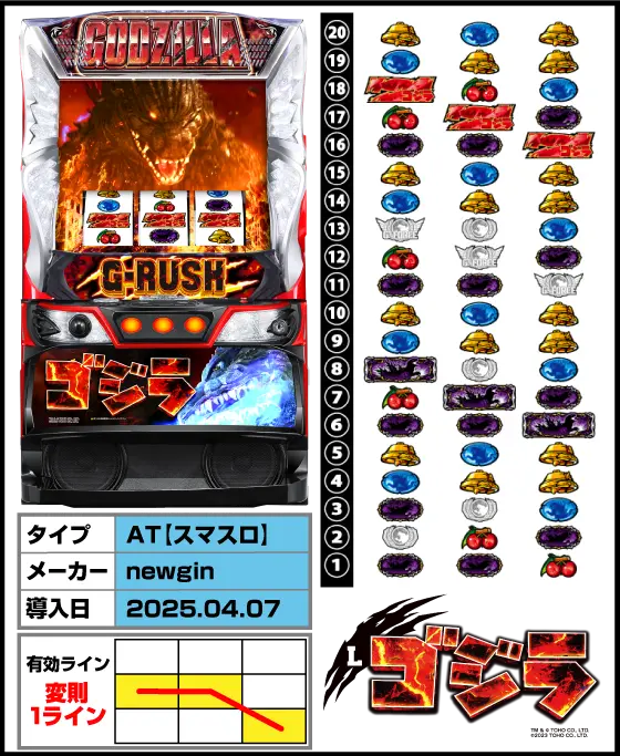 ゴジラ（スマスロ）解析情報サイト