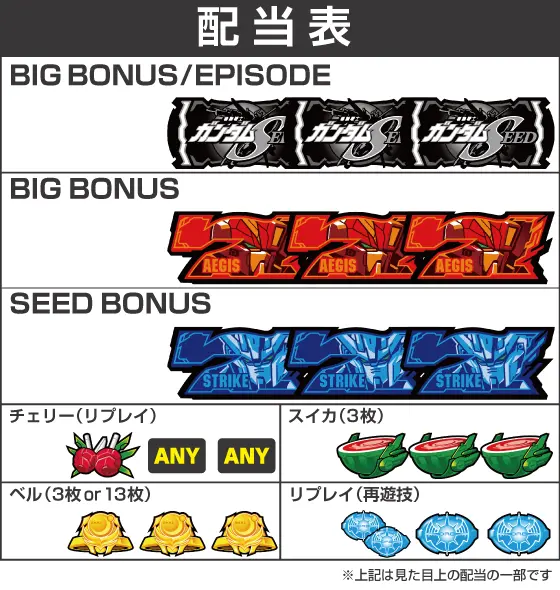 引き取り限定 スマスロ ガンダムシード Lパチスロ 機動戦士ガンダム