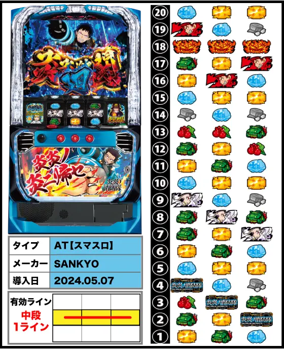 炎炎 スマスロ（炎炎ノ消防隊 スマスロ）解析情報サイト