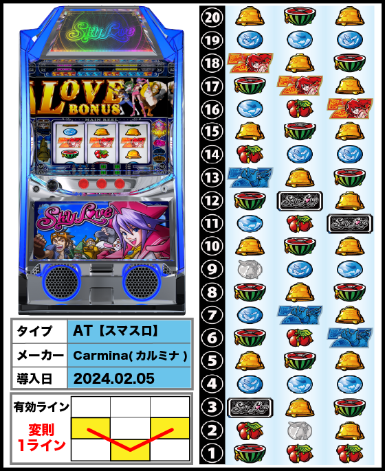 スカイラブ（スマスロ）解析情報サイト