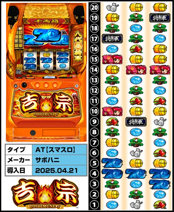 スマスロ L/ヨシムネS/SC2 吉宗（スマスロ）解析情報サイト