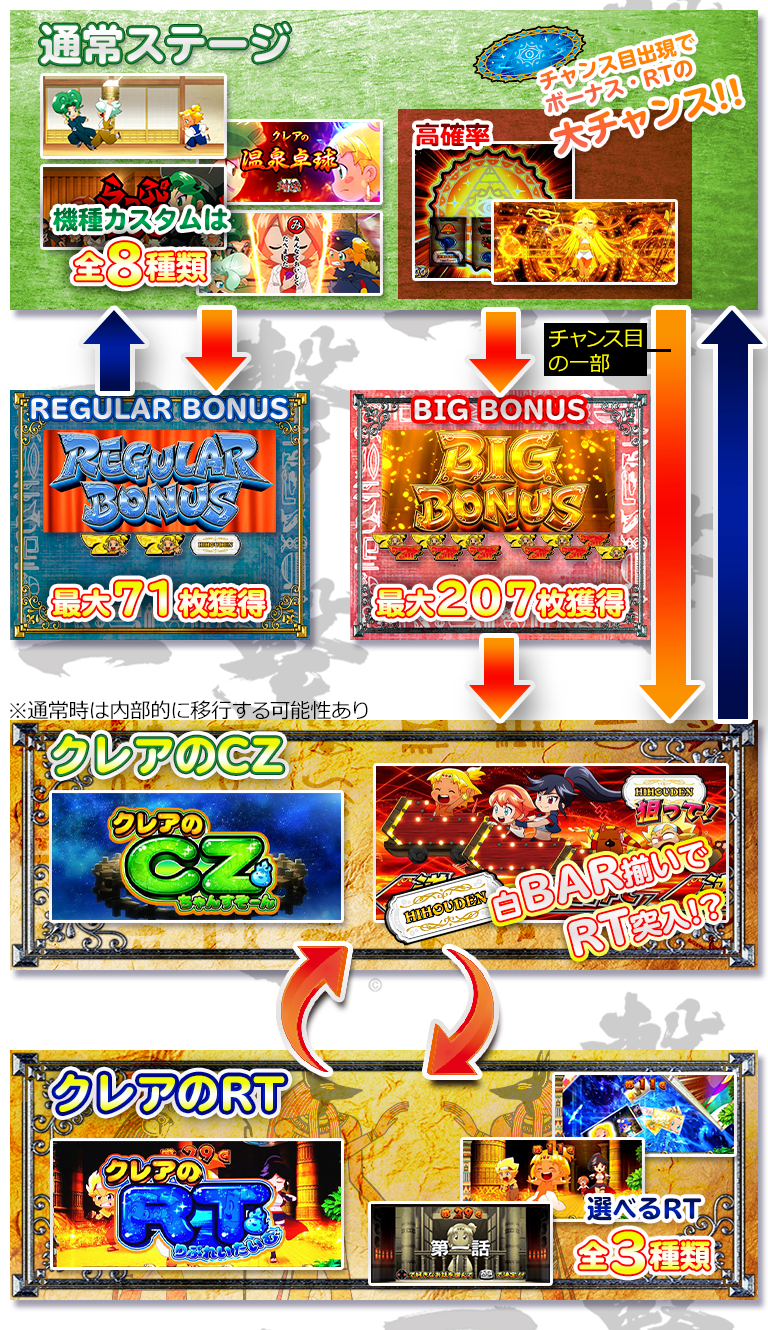 6号機 クレアの秘宝伝 女神の歌声と太陽の子供達 実機 家庭用フル