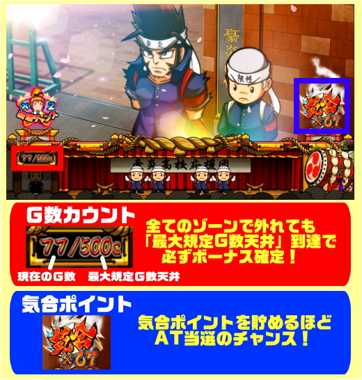 豪炎高校應援團 檄(ゲキ)：【スロット新台】解析・スペック・打ち方