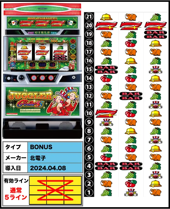 ジャグラーガール様 ジャグラーガールズSS（6号機）解析情報サイト