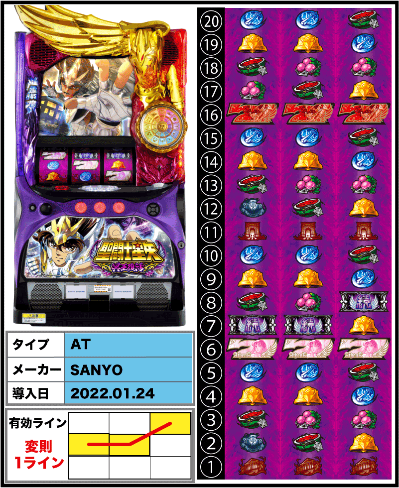 S聖闘士星矢 冥王復活【スロット新台】解析・スペック・打ち方・導入日