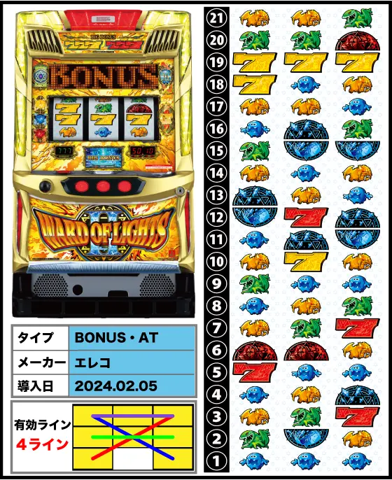 WARD OF LIGHTSII スロット実機 ELECO ワードオブライツ2 パチスロ実機