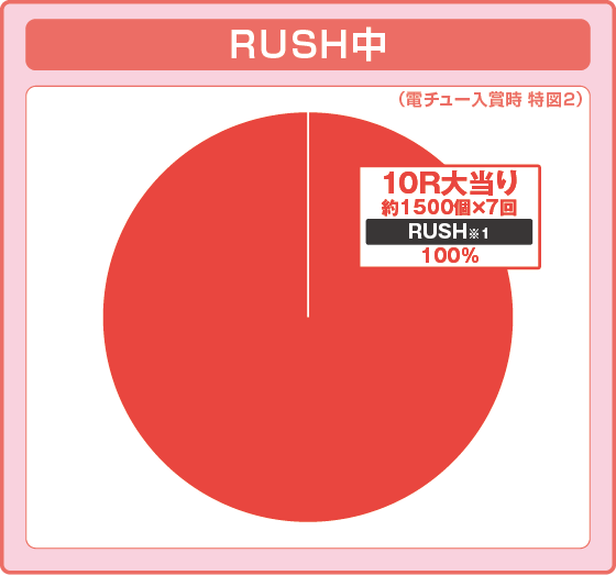 希少レア!! マルホン パチンコ実機 PファンキードクターH 循環加工式