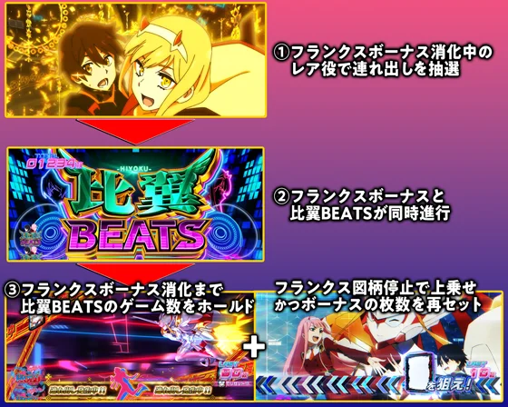 スマスロ ダーリンインザフランキス L ダーリンインザフランキス