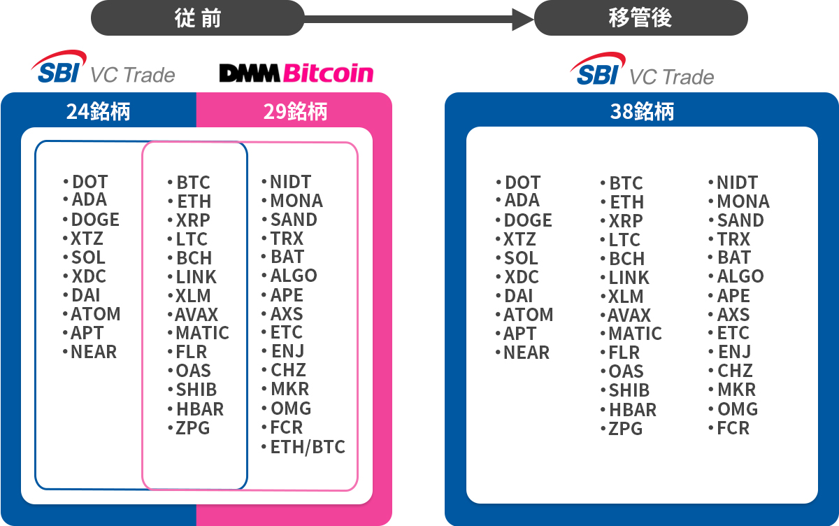 タイ堤様 リクエスト 4点 まとめ商品 yuki様 リクエスト 2点 まとめ