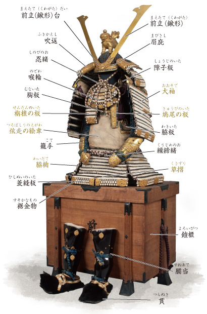 Steam Community :: Guide :: 甲冑の種類と変遷JP/CN/EN