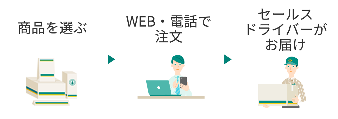 クロネコマーケット | ヤマト運輸