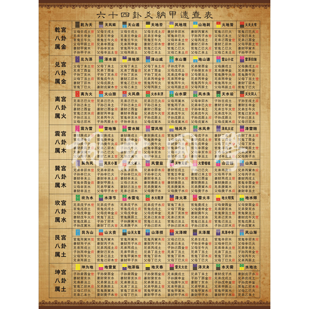 筮竹 算木 筮竹台 六十四卦速見表(キャンバス地) 易経 五行易 易占