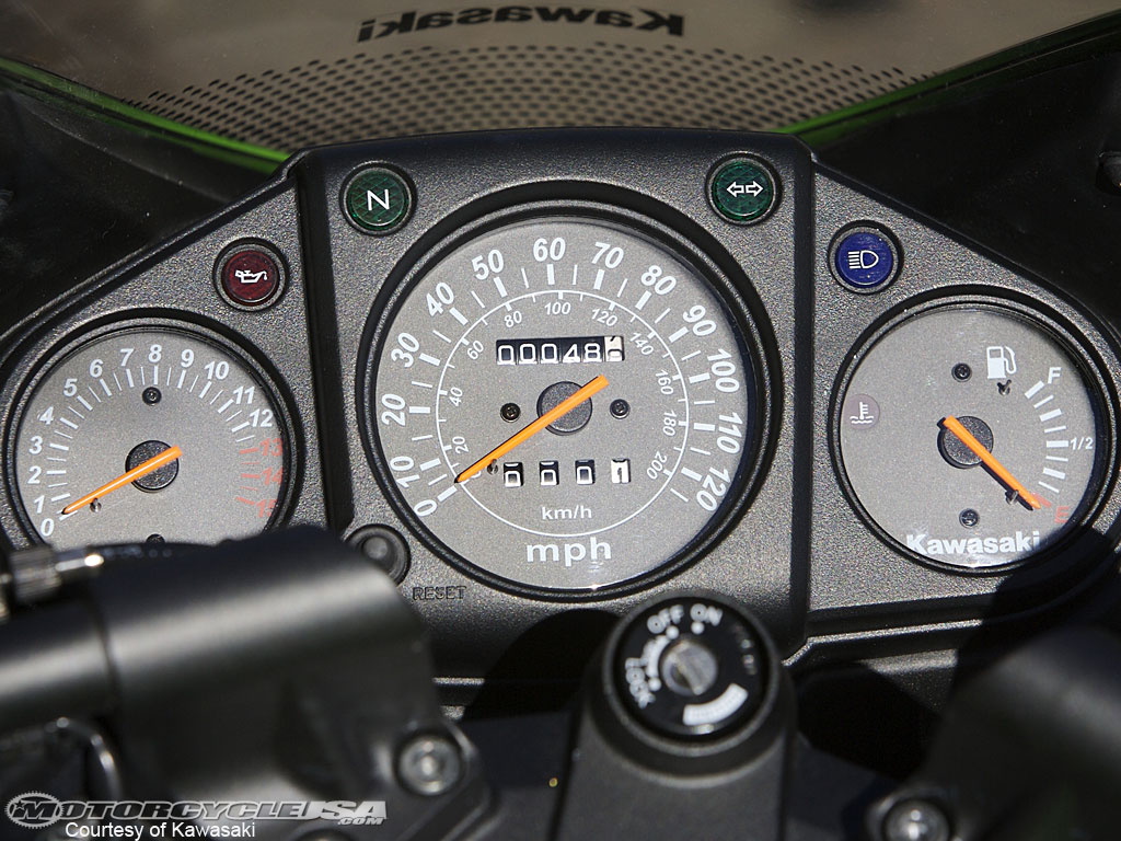 メーター回り編 - Ninja250R - atwiki（アットウィキ）