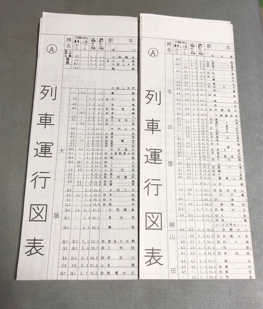 近鉄 列車運行図表（ダイヤグラム）